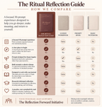 Ritual Reflection Guide -Becoming - Sienna & Slate