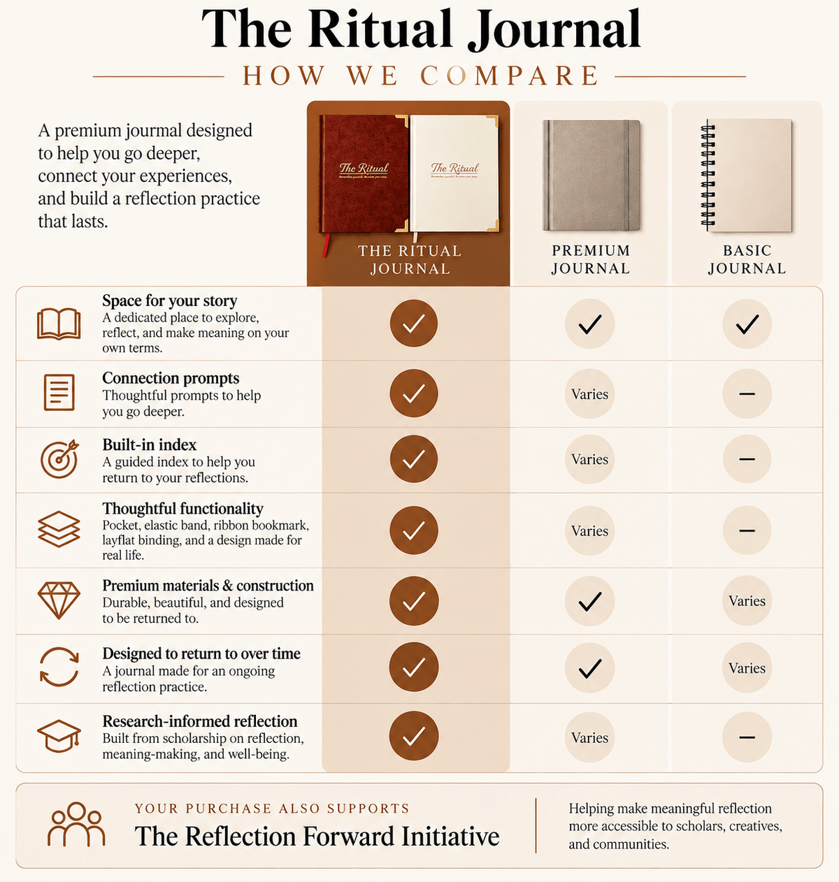 The Ritual Journal - Sienna & Slate