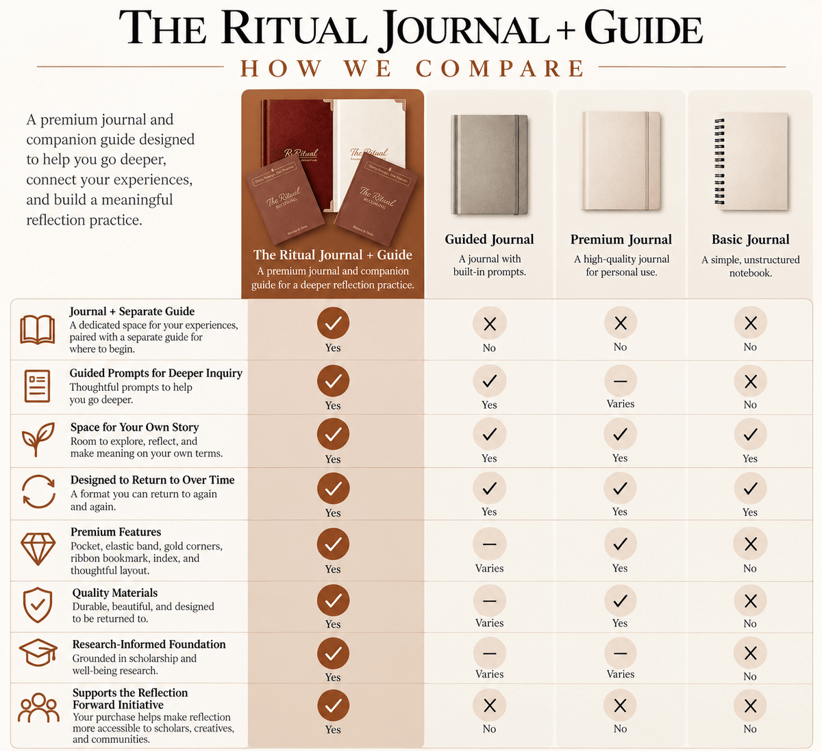 The Ritual Journal + Guide - Sienna & Slate