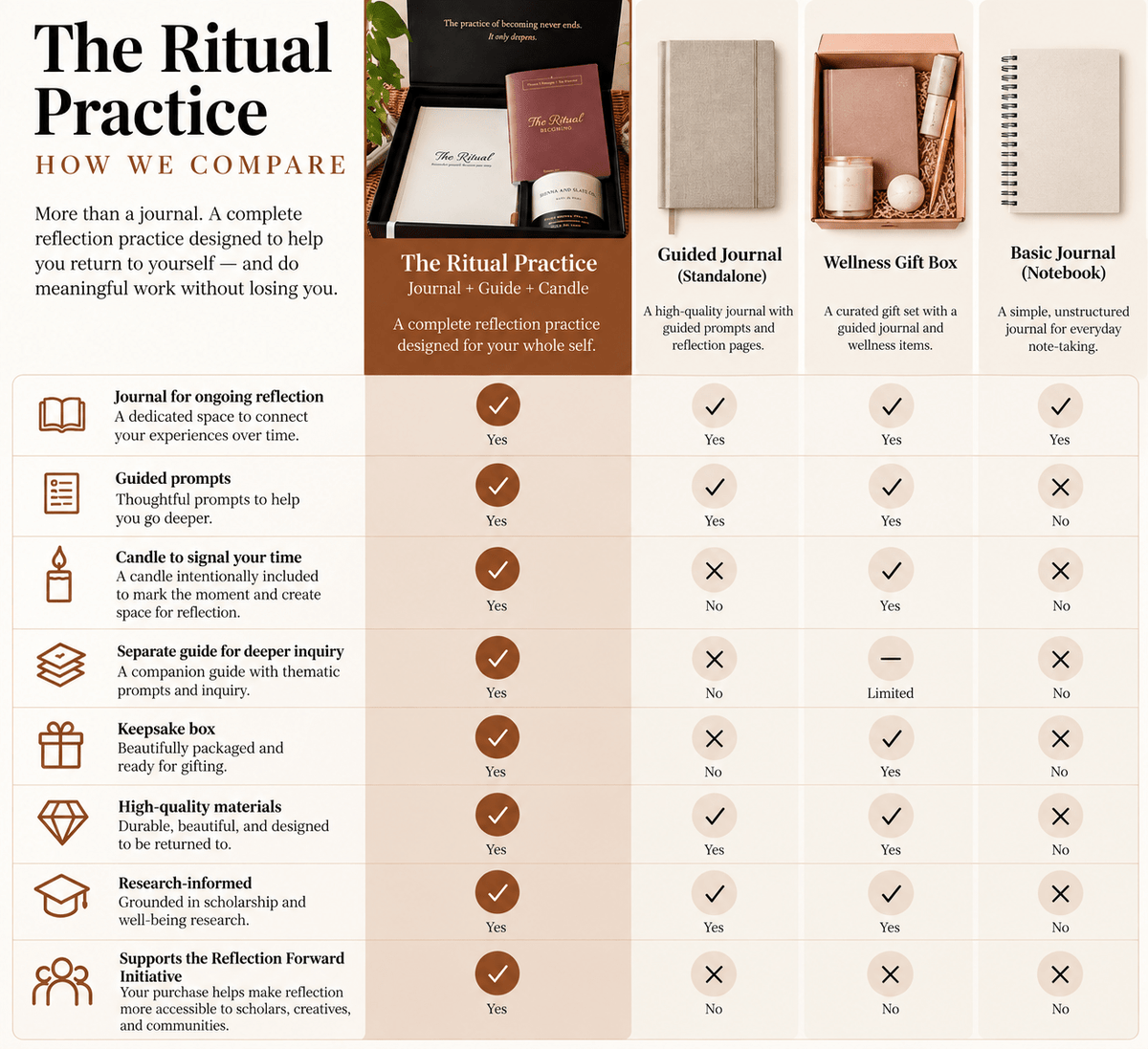 The Ritual Practice - Sienna & Slate
